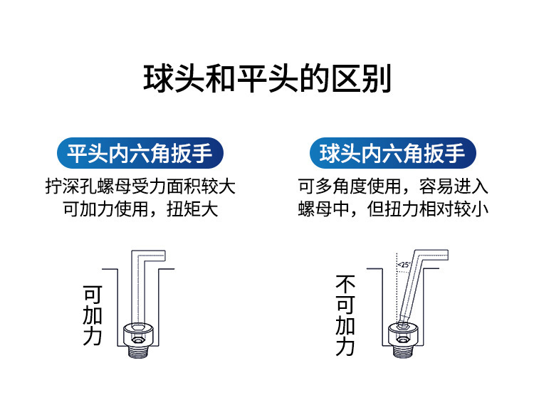 中长加长球头匙扳手批发自行车扳手 球头内六角扳手手动扳手详情4