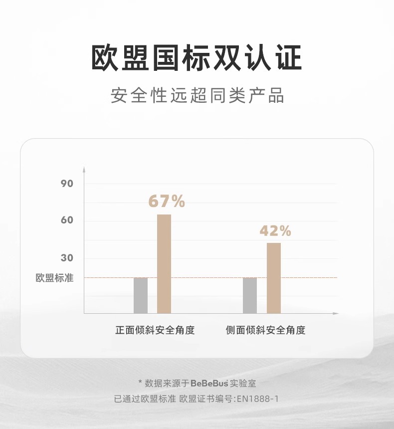 BeBeBus遛娃神器轻便可折叠婴儿推车双向高景观婴儿车可坐可躺详情6