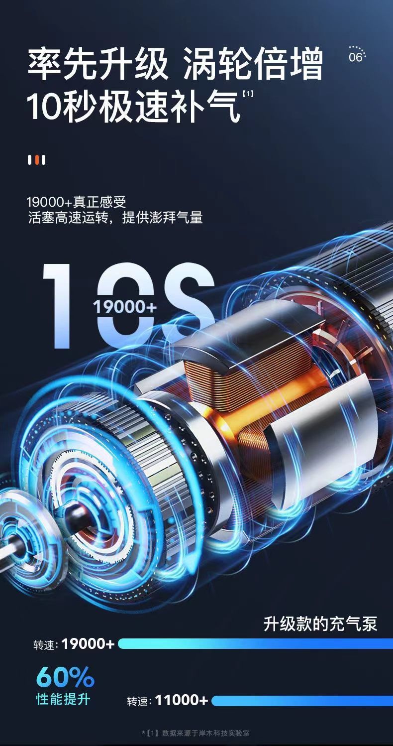 车载充气泵便携充电打气筒小轿车电动车全自动打气泵亚马逊详情3