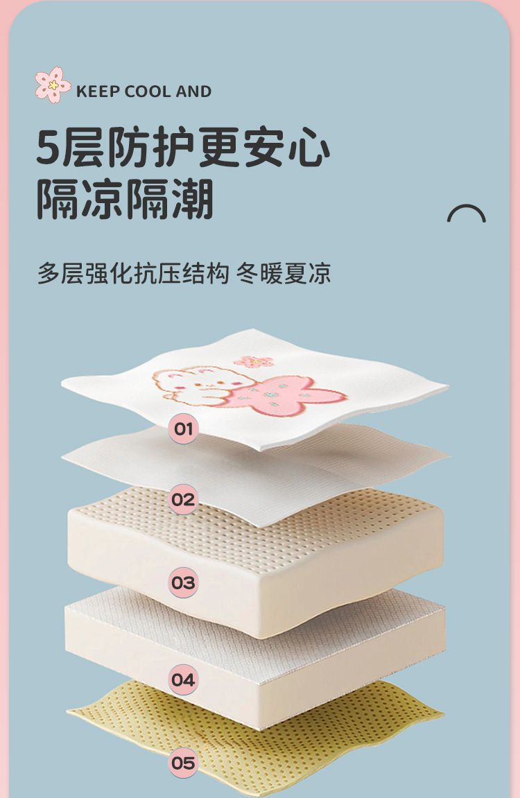 婴儿防撞墙贴儿童卡通软包宝宝防撞磕碰墙垫榻榻米防撞条儿童房墙详情12