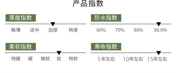 绿单涂防水防晒耐磨帆布油苫布加厚户外遮阳防雨篷布抗老化帆布罩详情18