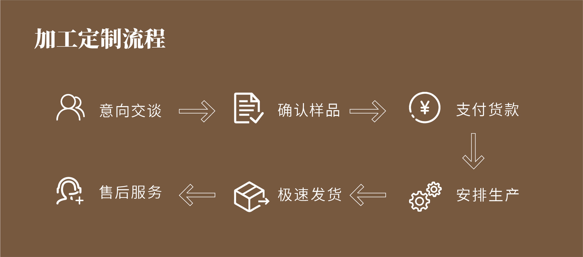 中式盖碗乌龙茶中秋佳节香薰蜡烛茶叶创意小众礼物伴手礼摆件详情8