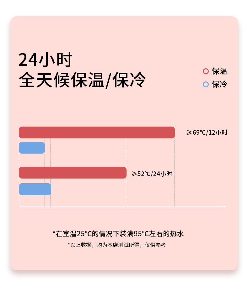 琪虎316不锈钢保温壶大容量咖啡壶家用热水壶焖茶壶暖水瓶礼品详情15