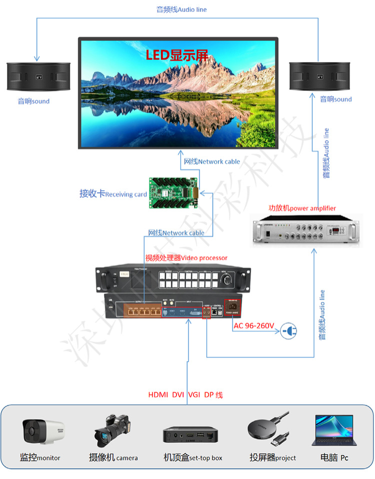 舞台直播背景led全彩显示屏直播led显示屏婚庆背景显示屏全国安装详情20