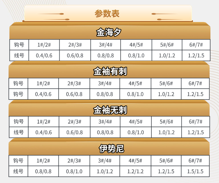 25厘米成品子线双钩绑好子线钩金袖钩金海夕有刺伊豆渔具短子线详情8