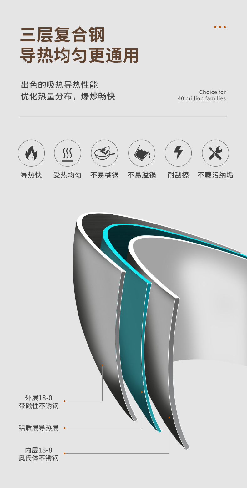 一件加LOGO加厚304不锈钢平底锅家用无涂层煎锅物理不沾煎牛排锅详情3