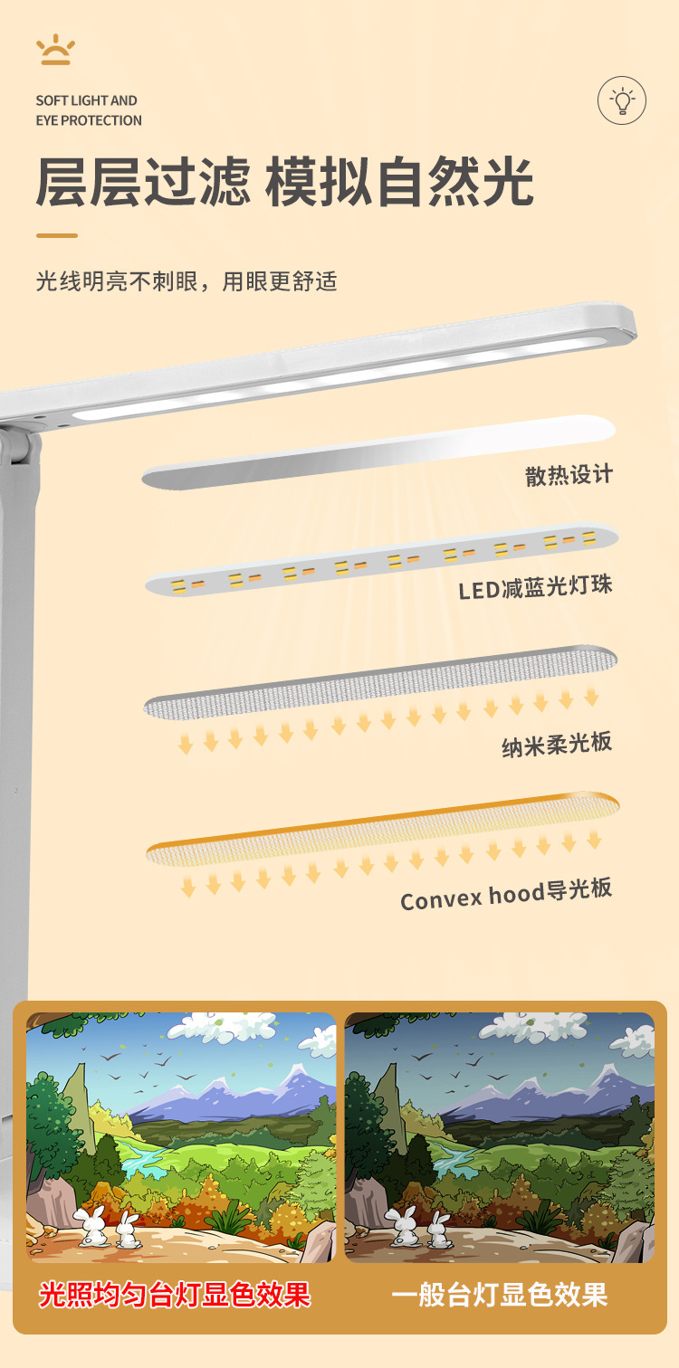 led台灯护眼学生学习阅读灯写作业专用卧室床头灯可充插宿舍台灯详情4