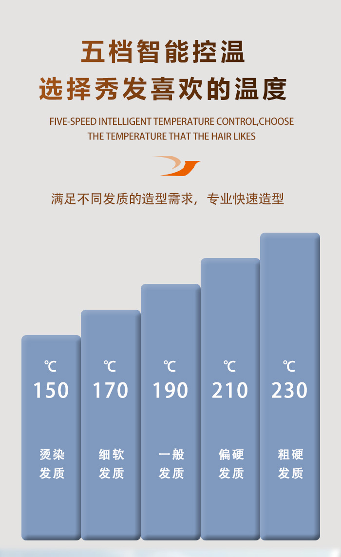 科美男女通用速热加宽电夹板沙龙级懒人大波浪卷发棒内扣卷直发器详情4