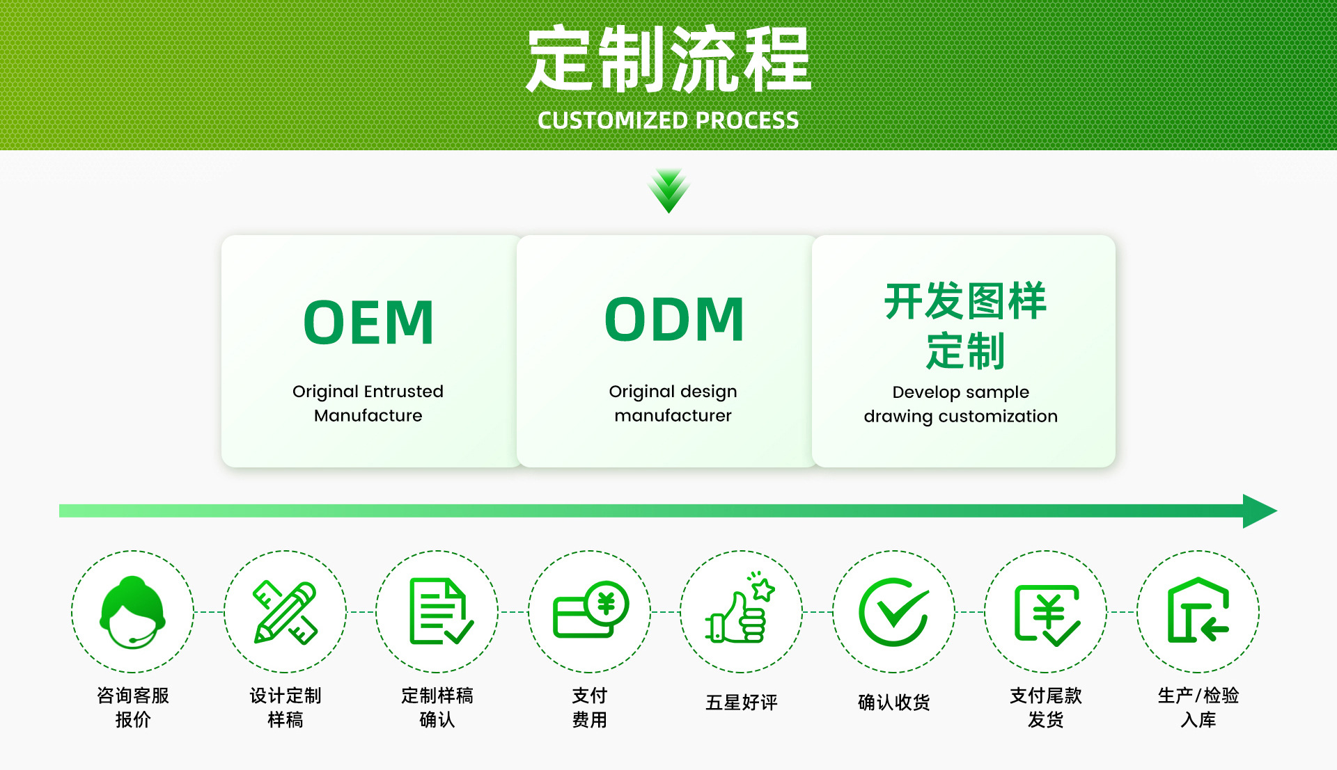 厂家直销适用dyson戴森v10手持吸尘器电池家用智能吸尘器锂电池详情4