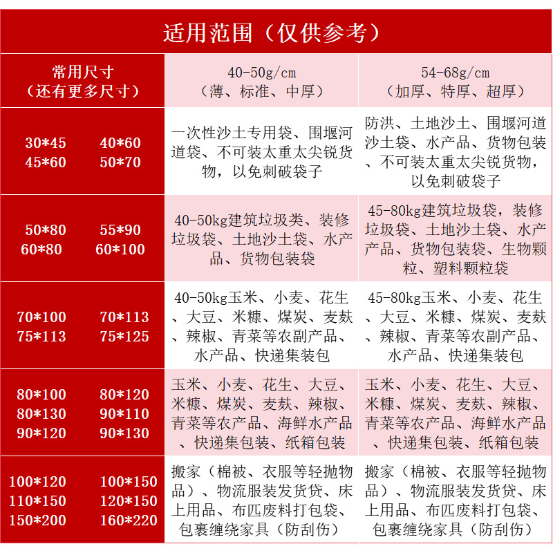 编织袋批发价格低加厚批发快递物流包装袋打包塑料蛇皮袋定制厂家详情18