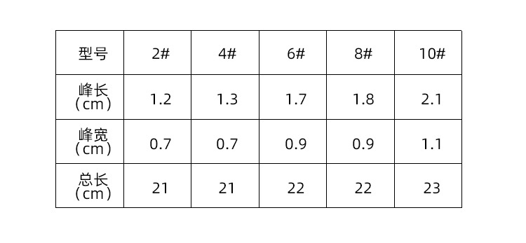 博艺宣五支装木质橙光数字油画笔学生尼龙绘画套装水粉丙烯油画笔详情13