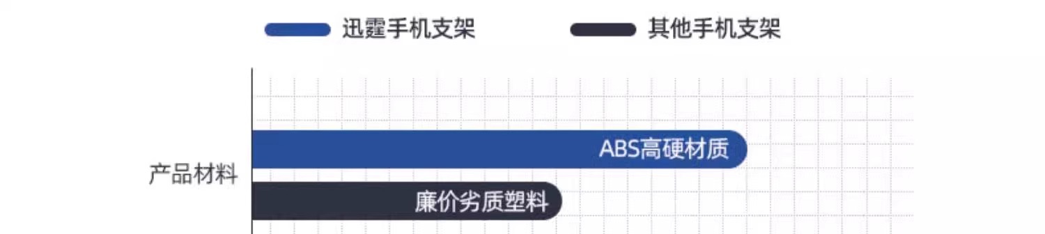 New electric battery motorcycle mobile phone stand, food delivery rider navigation, bicycle car shockproof and waterproof bracket pic 11