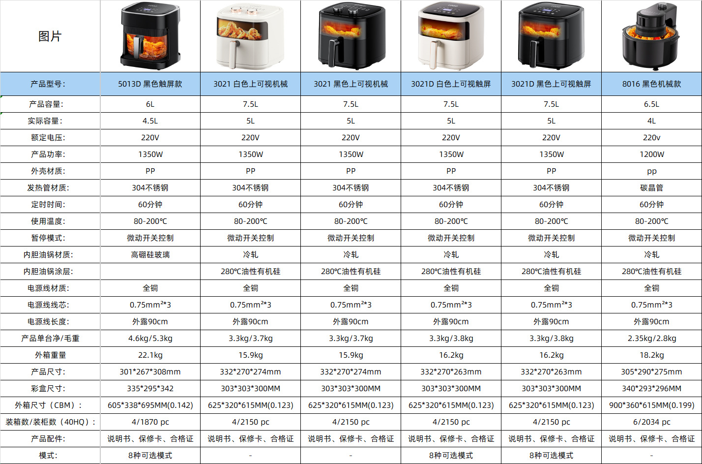 2025新款空气炸锅家用airfryer多功能炸烤箱大容量电炸锅空气烤箱详情4