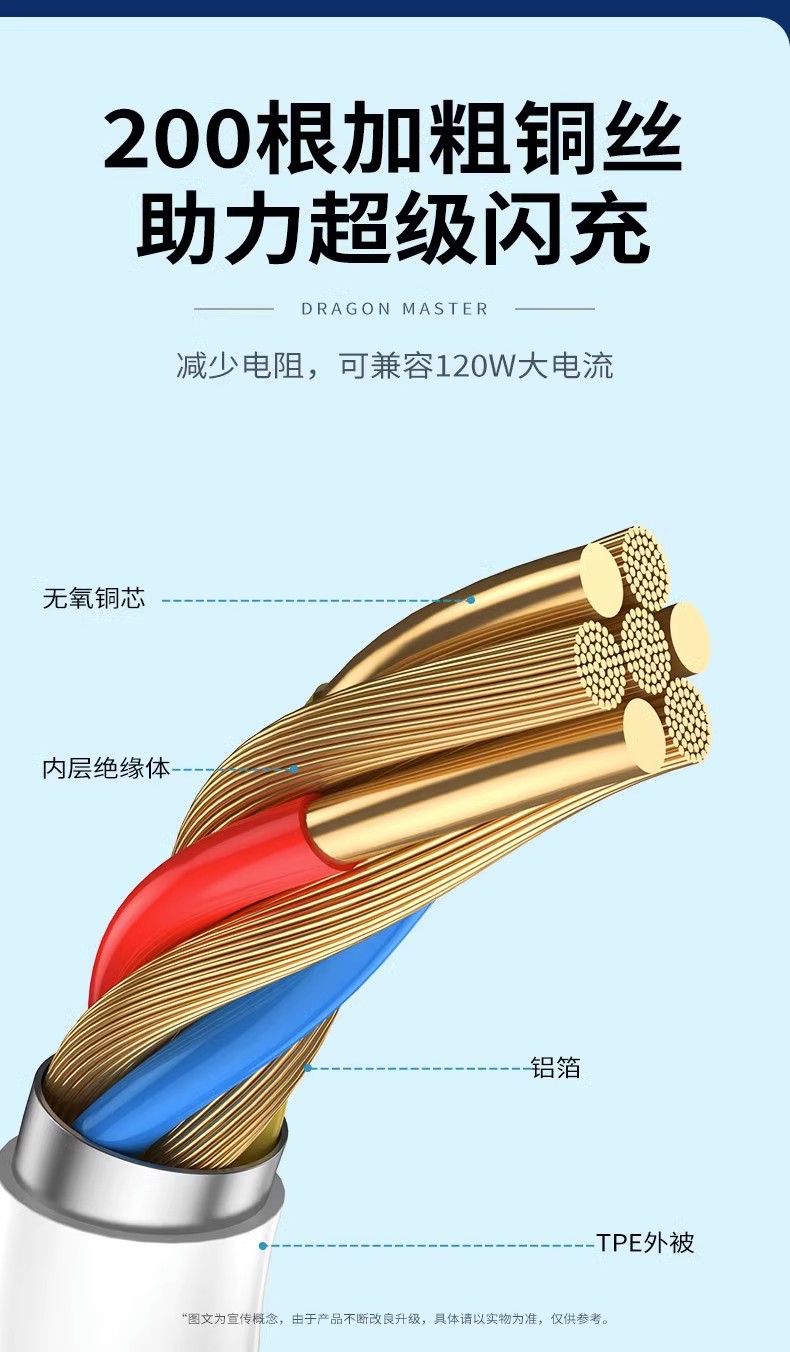 加粗120W超级快充充电线适用于苹果华为小米Type-C蟒蛇闪冲神龙线详情11