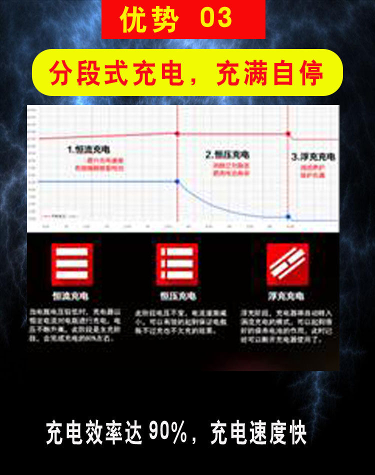 汽车摩托车电瓶充电器12伏铅酸电池充电器12V20AH跑马灯智能显示详情5