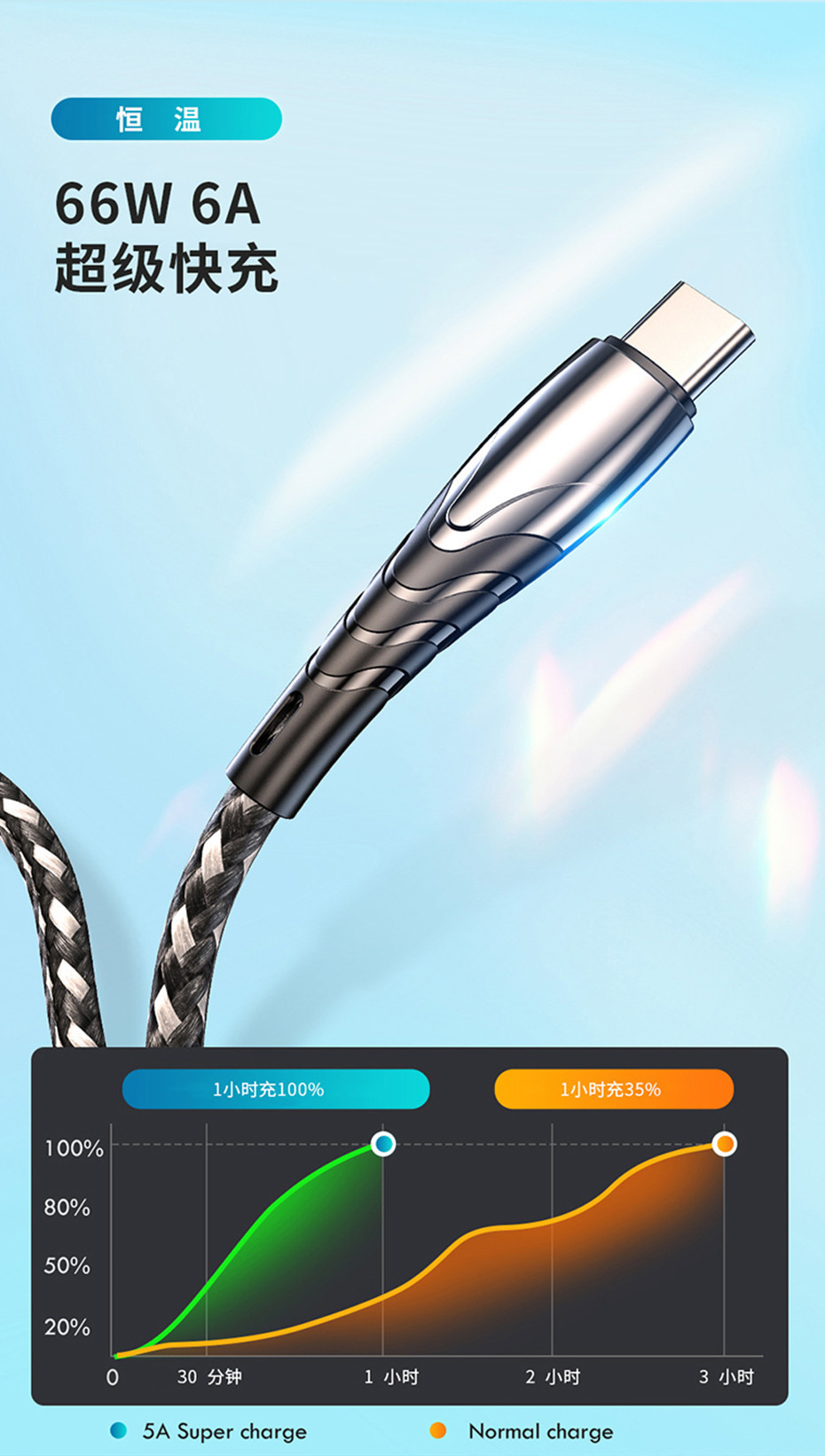 锌合金数据线适用安卓TYPE-C苹果手机USB中性5A快充电线厂家直销详情3