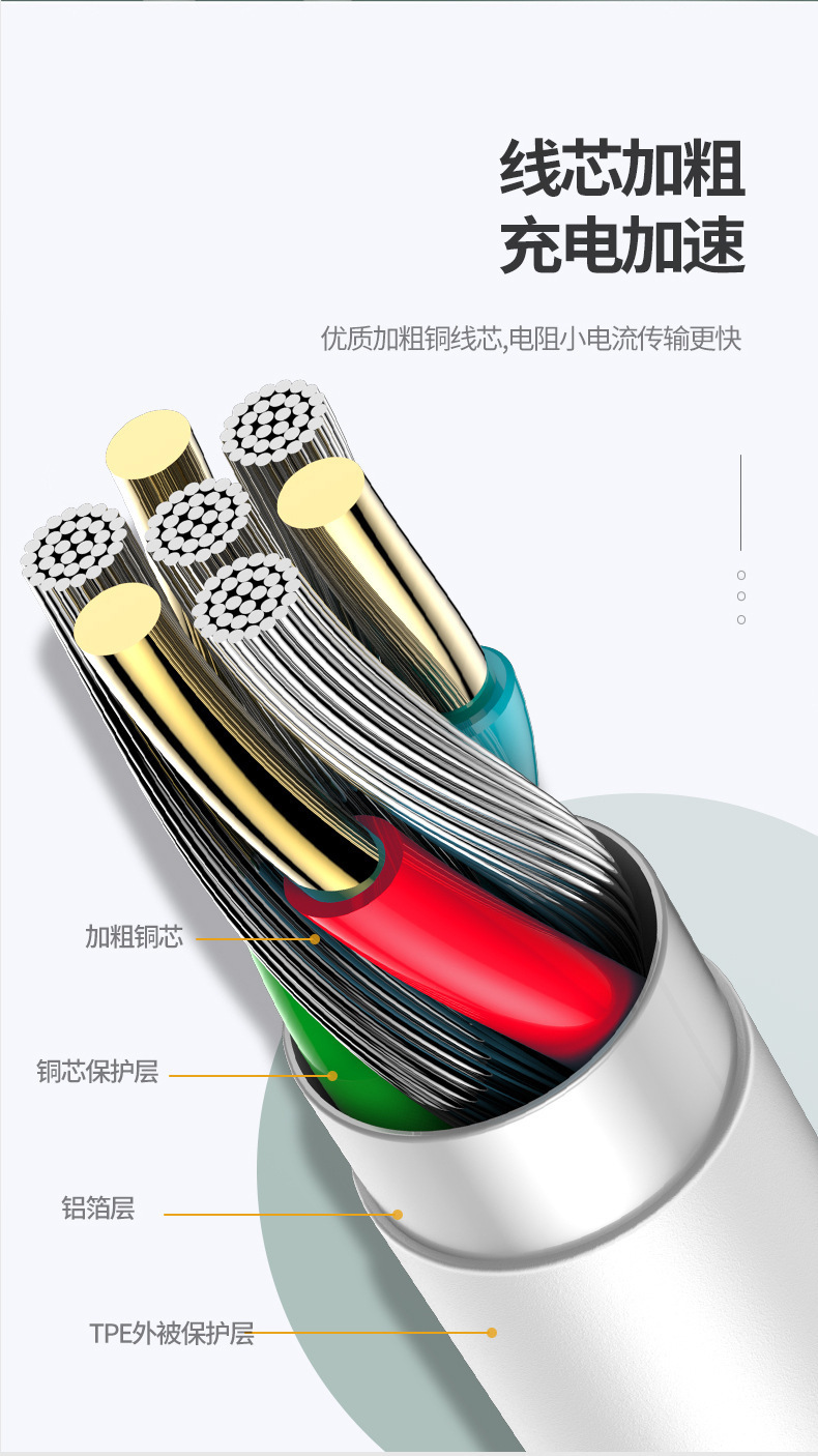 PD数据线tpyec双头100w快充线 适用于平板/苹果iPhone15充电线详情10