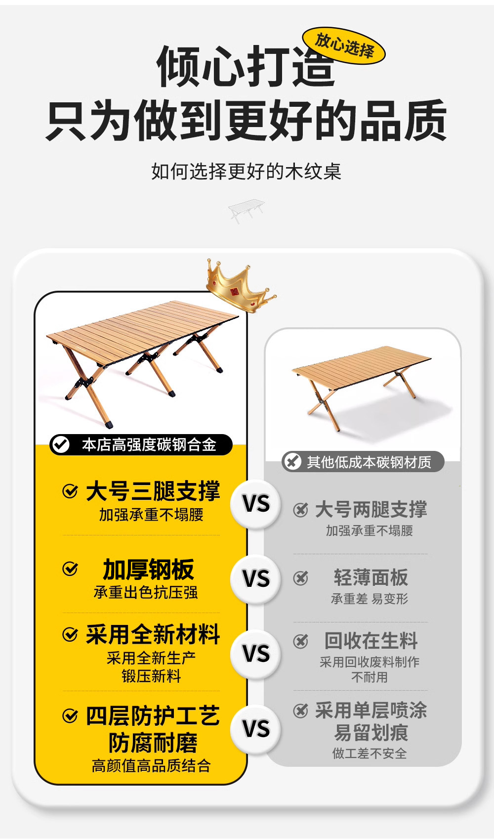 户外折叠桌蛋卷桌可携式露营桌子野餐野营装备折叠摆摊防油防水详情3