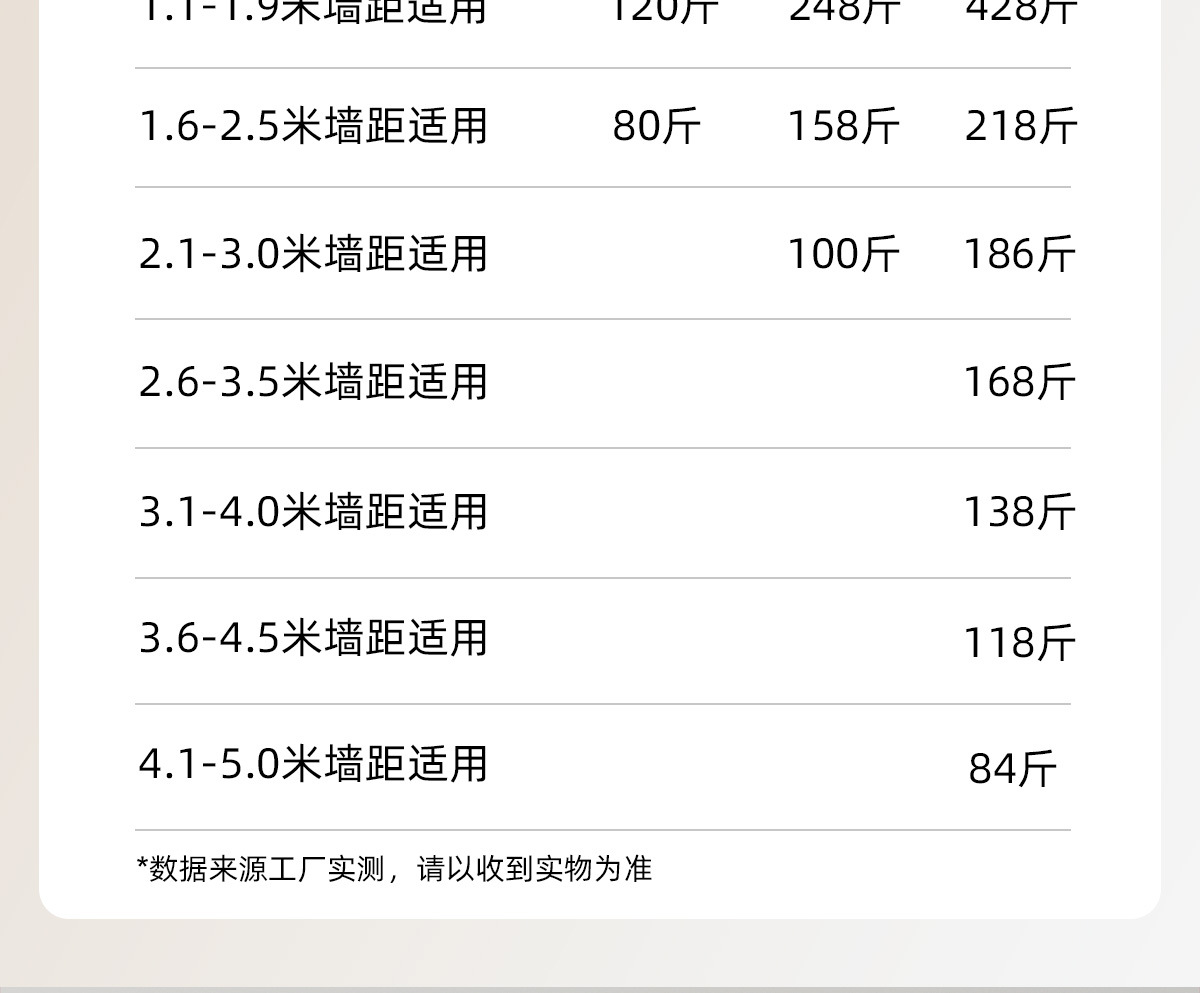 【包邮】不锈钢晾衣杆阳台伸缩卫生间免打孔浴室浴帘杆卧室窗帘杆详情24