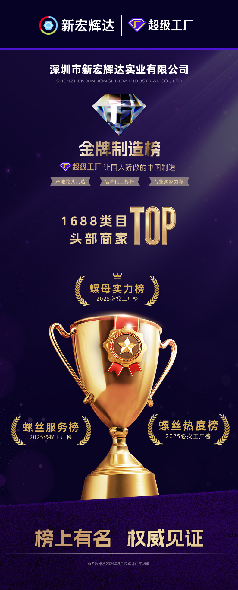高强度碳钢外六角螺母螺丝帽8.8级M10M12加厚镀锌螺母6m3m5m4m2.5详情2