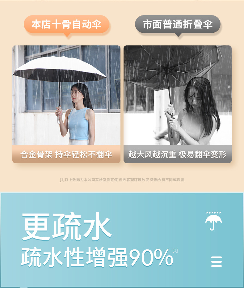 全自动折叠反向雨伞男女晴雨两用双人大号防晒遮阳太阳伞防紫外线详情10