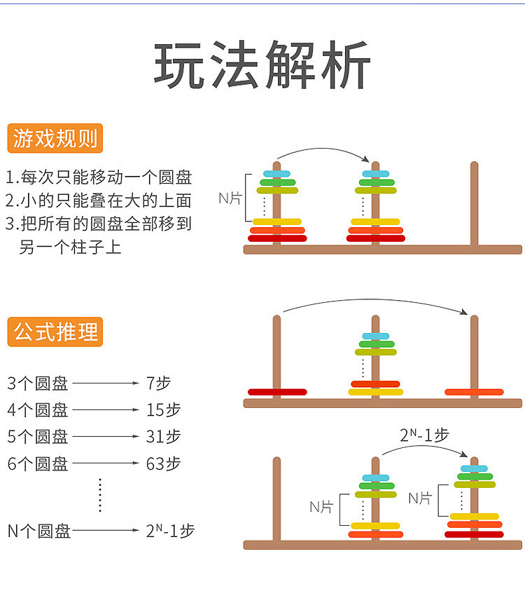 幼儿童大号汉诺塔木制十层罗汉塔河内塔小学生大脑益智力通关玩具详情4
