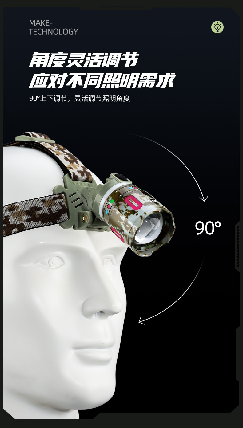 New cross-border white laser high-intensity headlamp, outdoor zoom long-range shooting camping atmosphere lamp, night cycling fishing COB headlamp pic 13