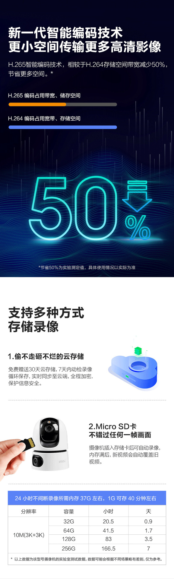 大华乐橙1000万360度云台无线wifi网络摄像头监控双画面家用详情13