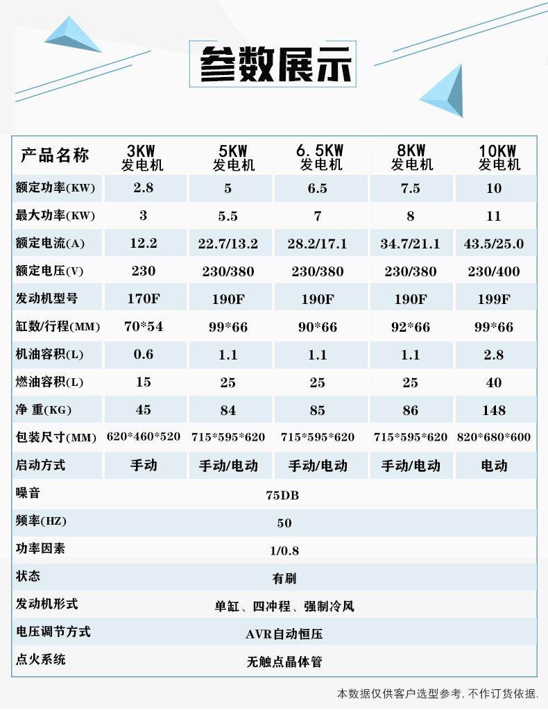 汽油发电机家用小型3kw户外应急发电机持久节能经济省油发电机详情7