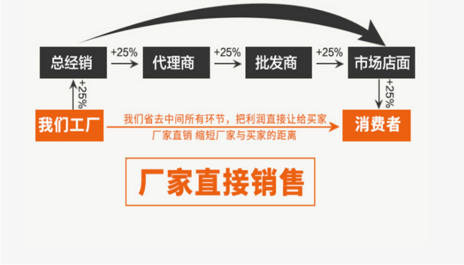 厂家批发刷洗大王洗碗海绵擦清洁海绵块海绵百洁布清洁用品OKS详情10