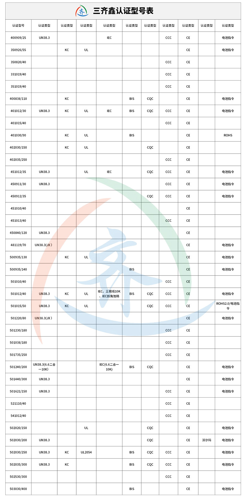 聚合物501015锂电池3C 12ixsmini5.0无线对耳蓝牙i7i8苹果twsi11详情9
