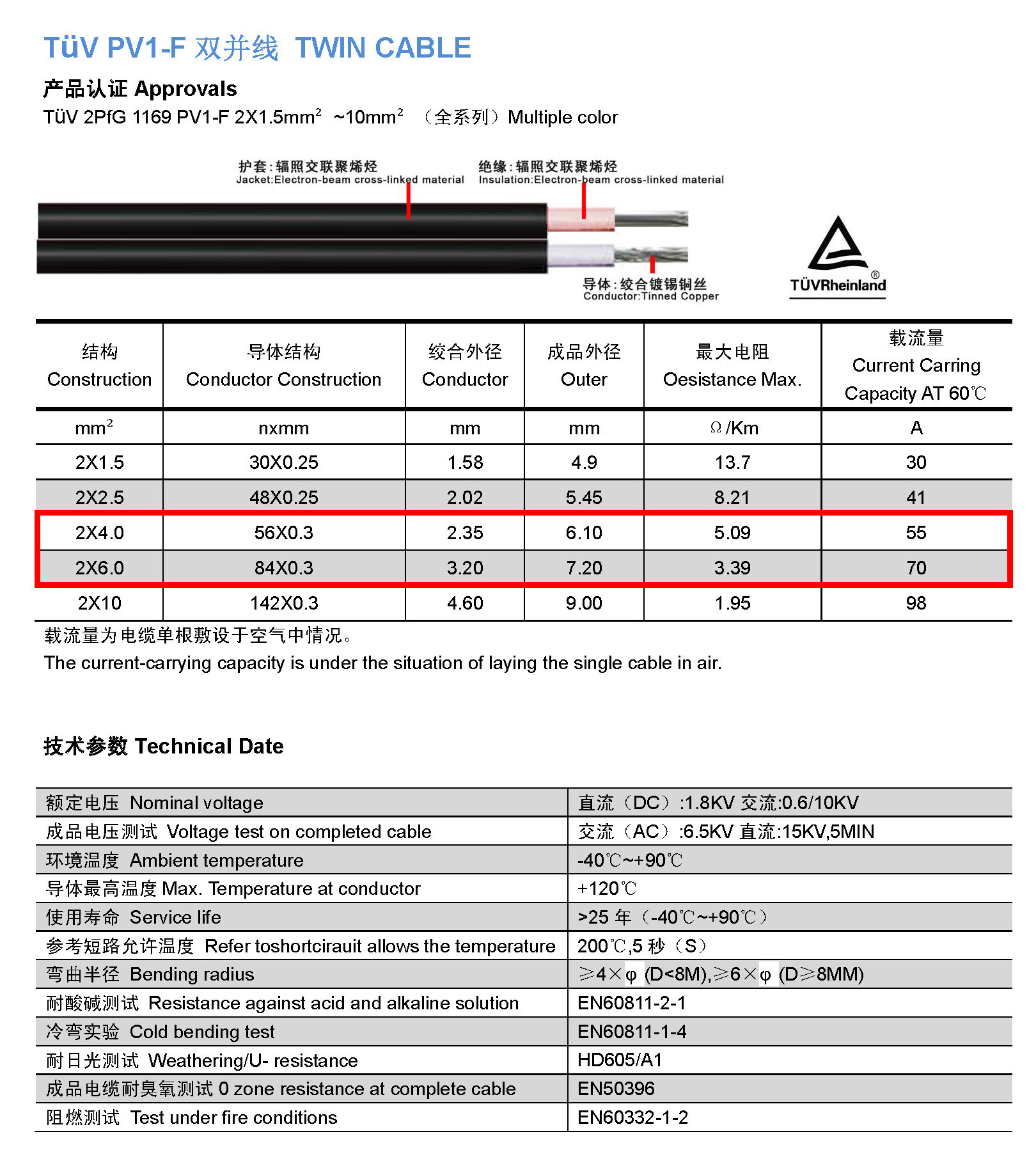 双芯4mm2 6mm2光伏电缆黑红MC4光伏组件安装太阳能延长线详情9