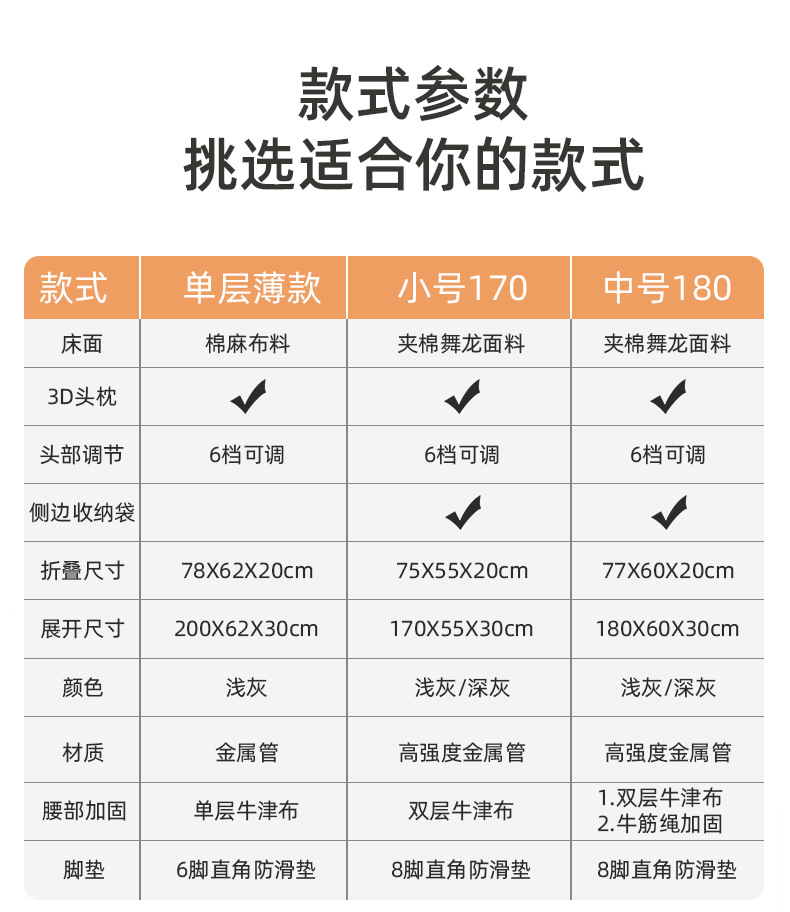 午休折叠床办公室午睡神器家用单人床医院陪护躺椅户外便携行军床详情32