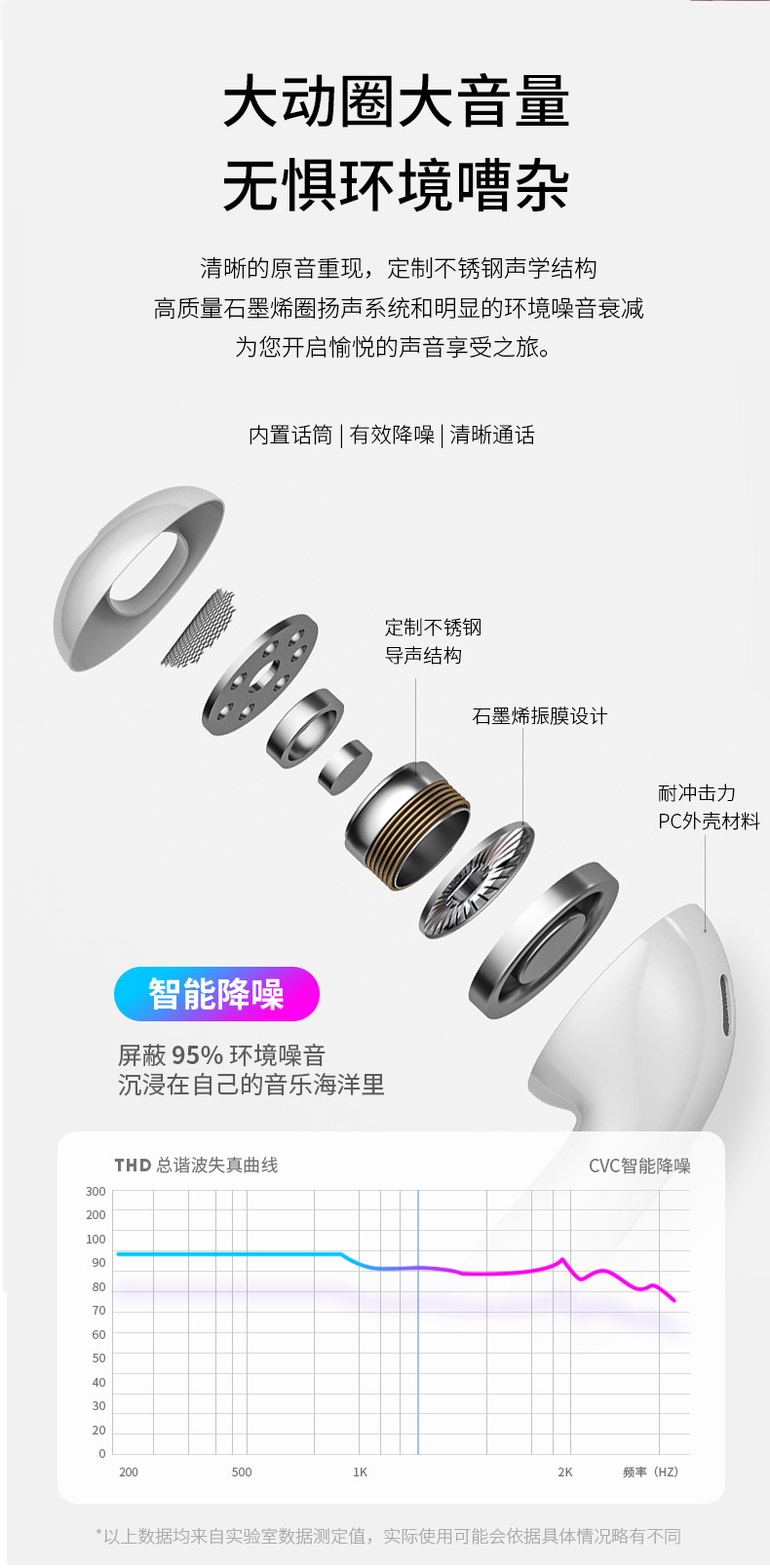 跨境私模入耳式无线耳机开盖自动配对 降噪运动TWS立体声蓝牙耳机详情9