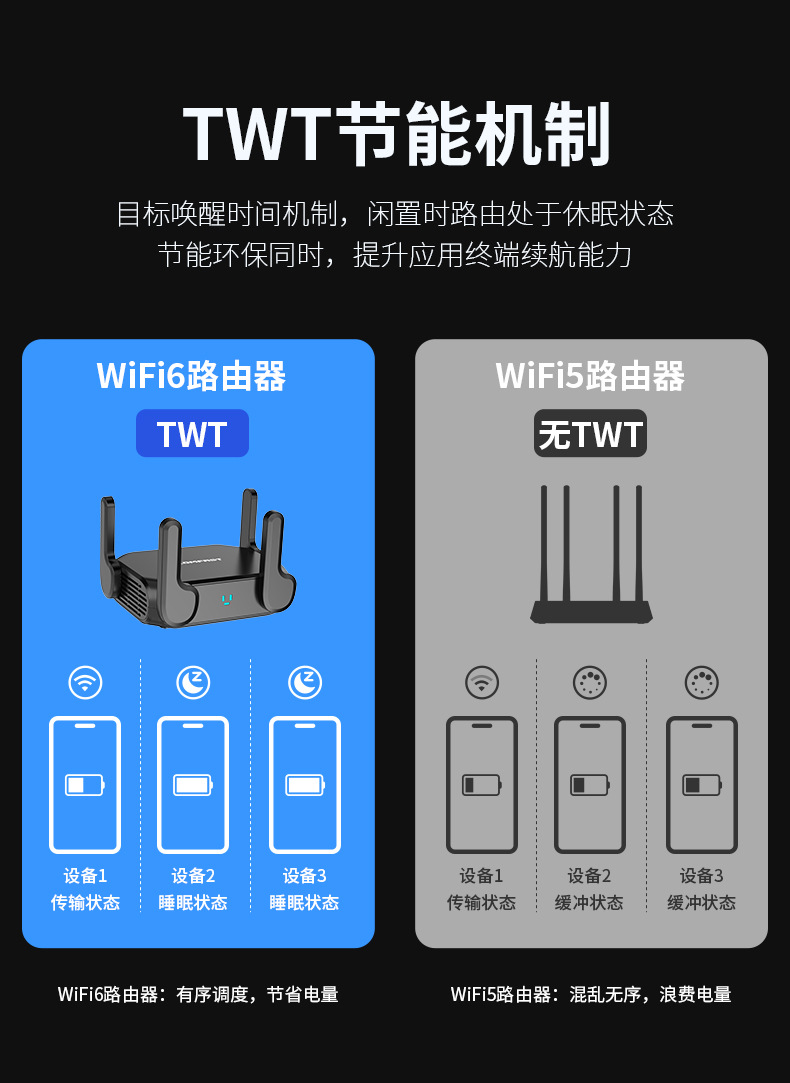 COMFASTCF-WR632AX电竞MESH组网WiFi6千兆双频3000M无线路由器详情19