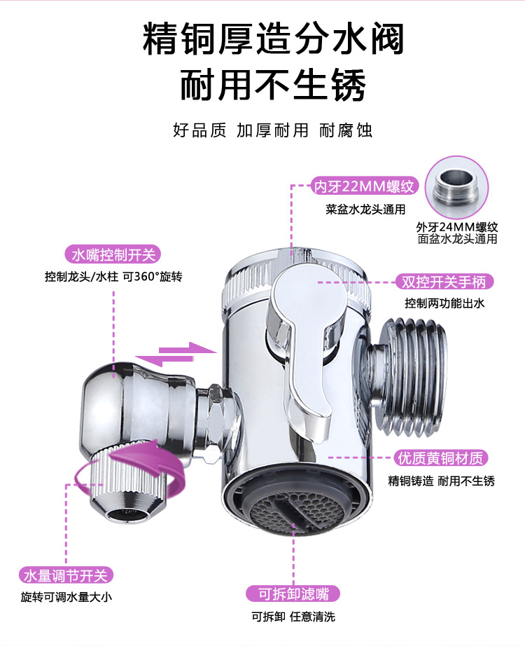 全铜多功能水龙头延伸器洗脸盆面盆外接花洒卫生间洗头洗漱小神器详情10