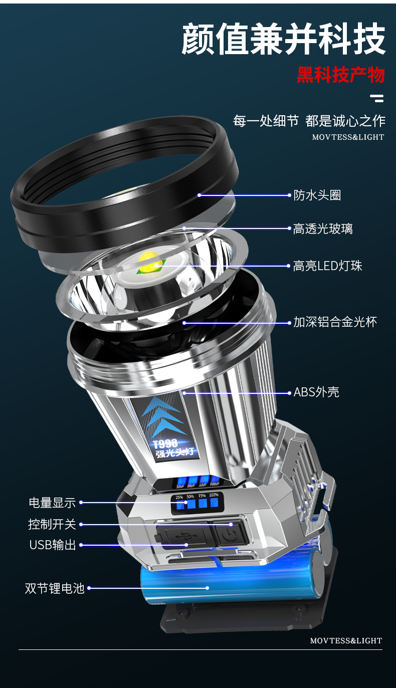 跨进强光头灯远射可充电防水超亮头戴式夜钓灯矿灯超长续航头灯详情10