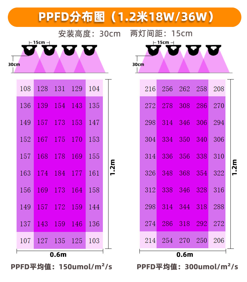 T8全光谱植物灯LED室内蔬菜育苗植物生长灯温室大棚多肉补光灯详情14