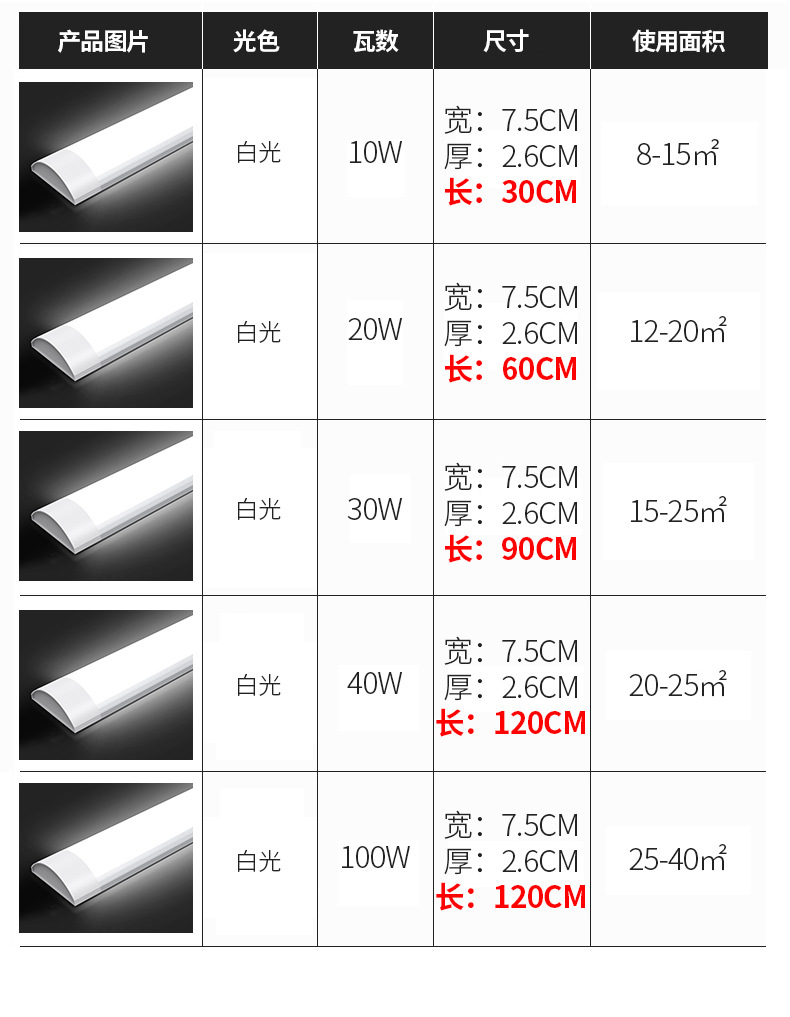 led长条灯三防净化灯管超亮条形超薄线条灯日光灯全套一体化家用详情16