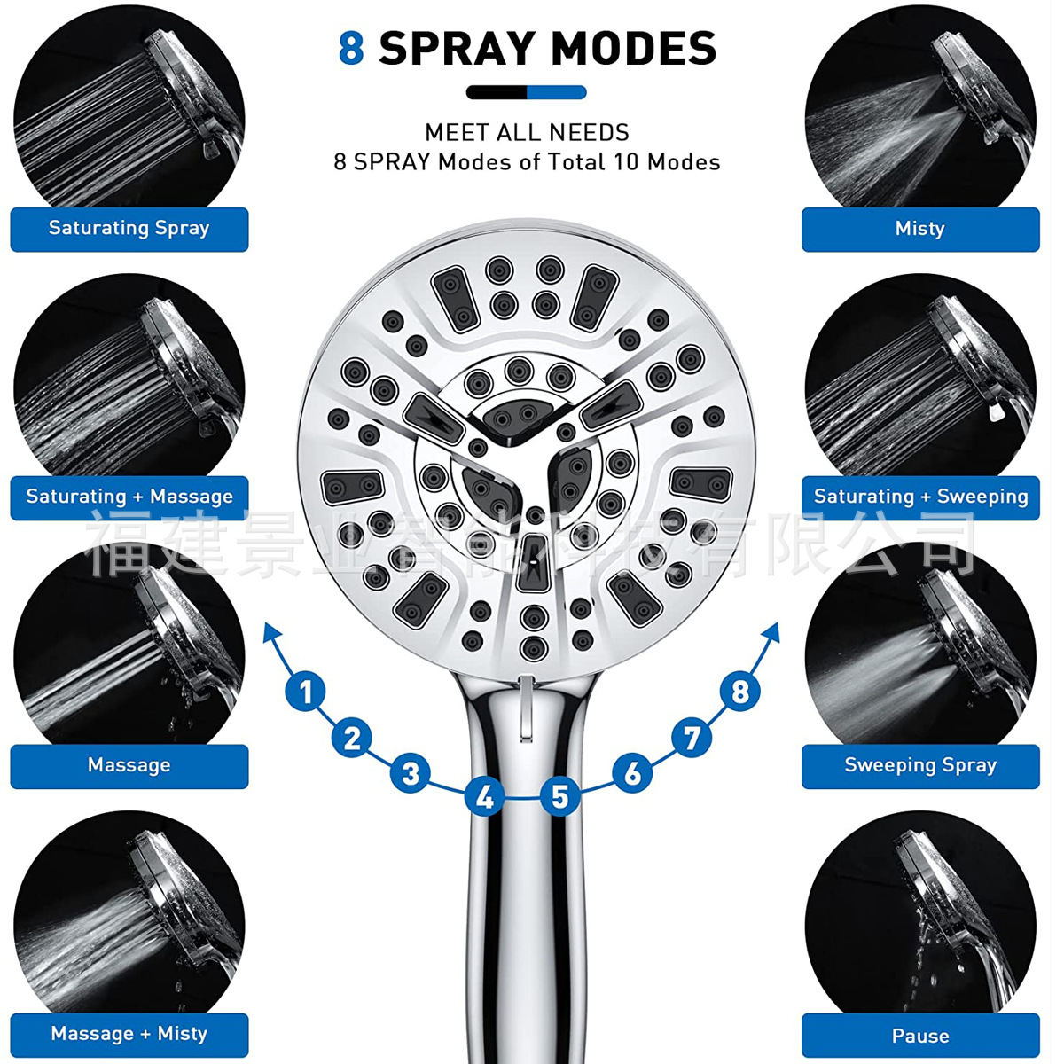 跨境美式10功能花洒增压手持花洒喷头8+2功能喷枪水淋浴花洒套装详情4