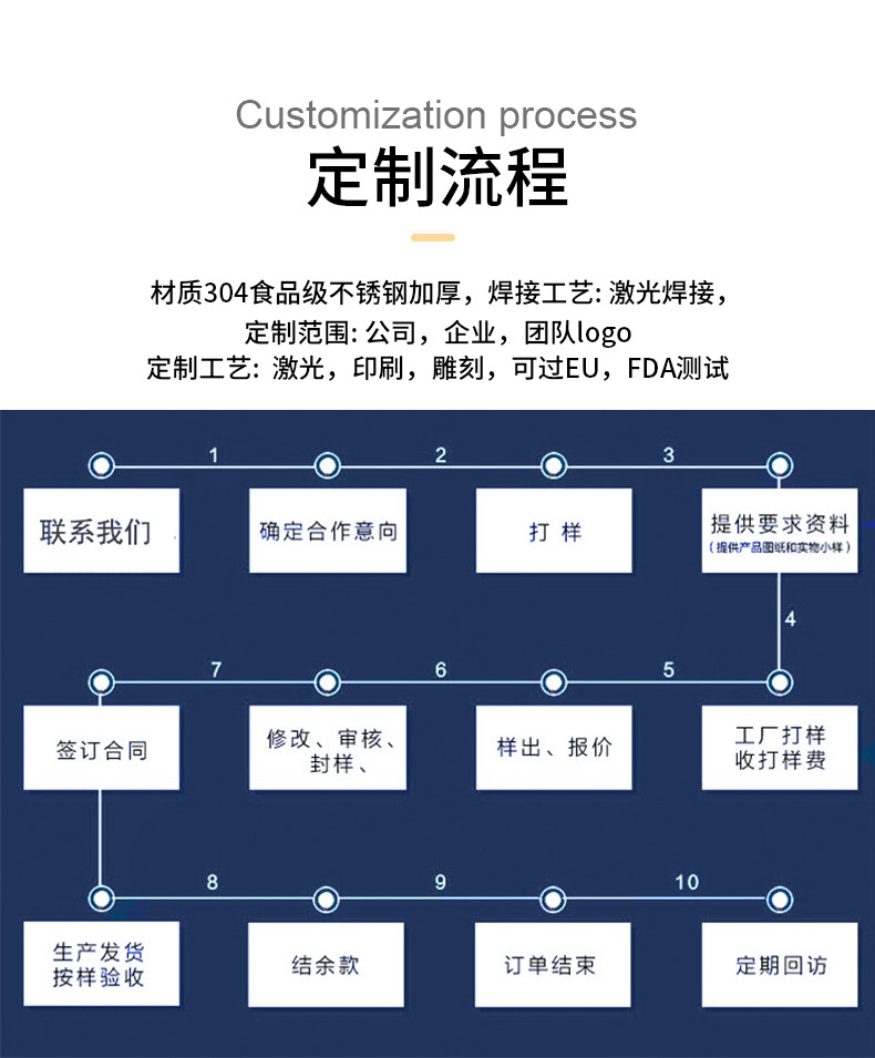 8盎司304不锈钢加厚随身小酒壶白酒瓶半斤装礼品专供详情1