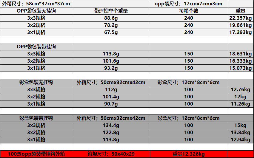 跨境亚马逊LED铜线灯窗帘灯串USB遥控3*3带挂钩圣诞婚庆卧室装饰详情1