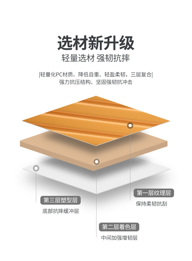 五轮大容量加厚款拉杆箱万向轮5轮旅行箱出国托运密码行李箱子详情5