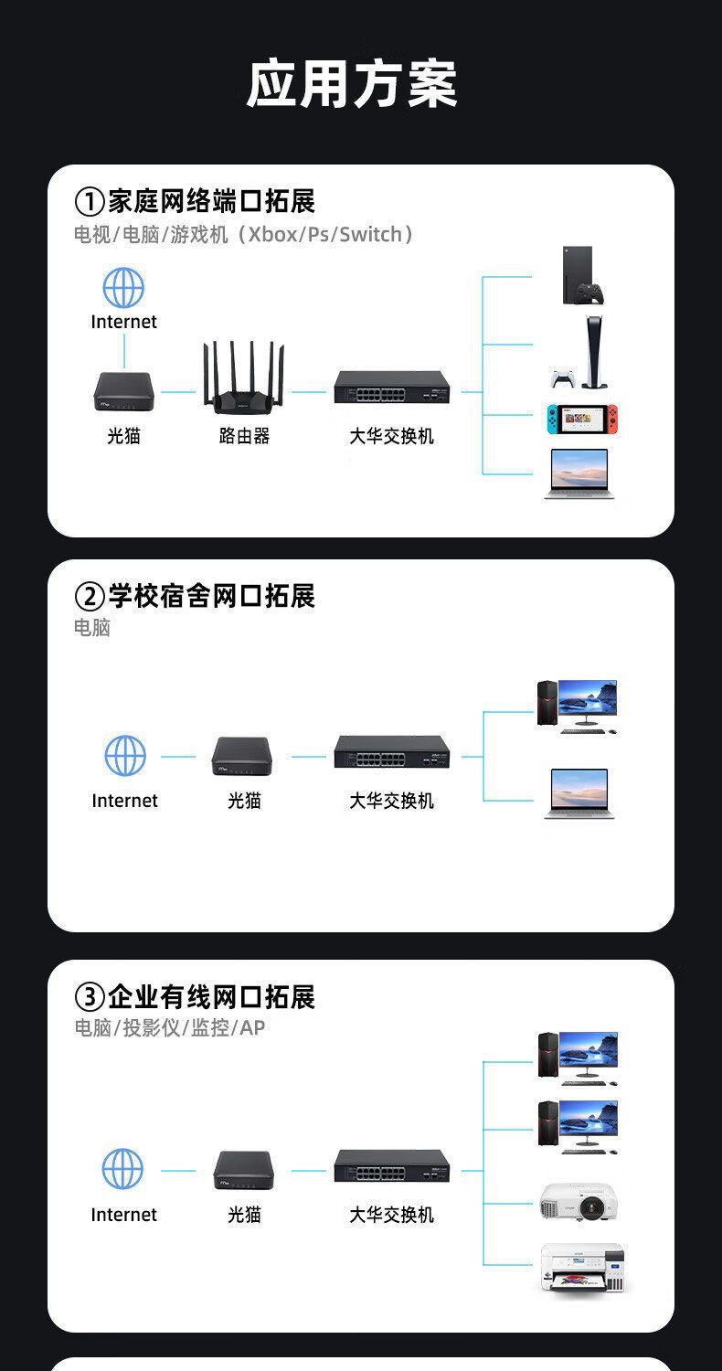 大华数通千兆非POE网络交换机8/16口/24端口批发价格 S3000C系列详情9