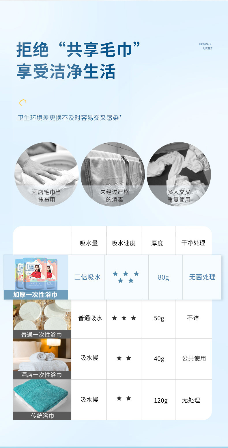 一次性浴巾旅行便携式独立包装绵柔宾馆酒店出差纯棉加厚加厚柔软详情3