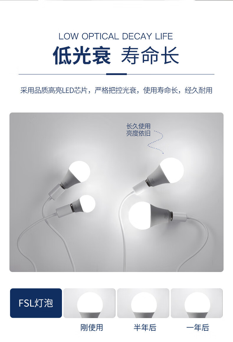 fsl佛山照明led灯泡大功率柱形球泡高亮节能A泡灯E27螺口明装灯座详情41