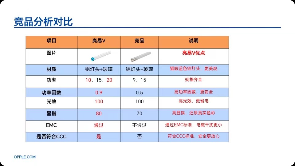 欧普led灯管t8全套一体化工厂车间超亮1.2米节能双端玻璃支架灯管详情32