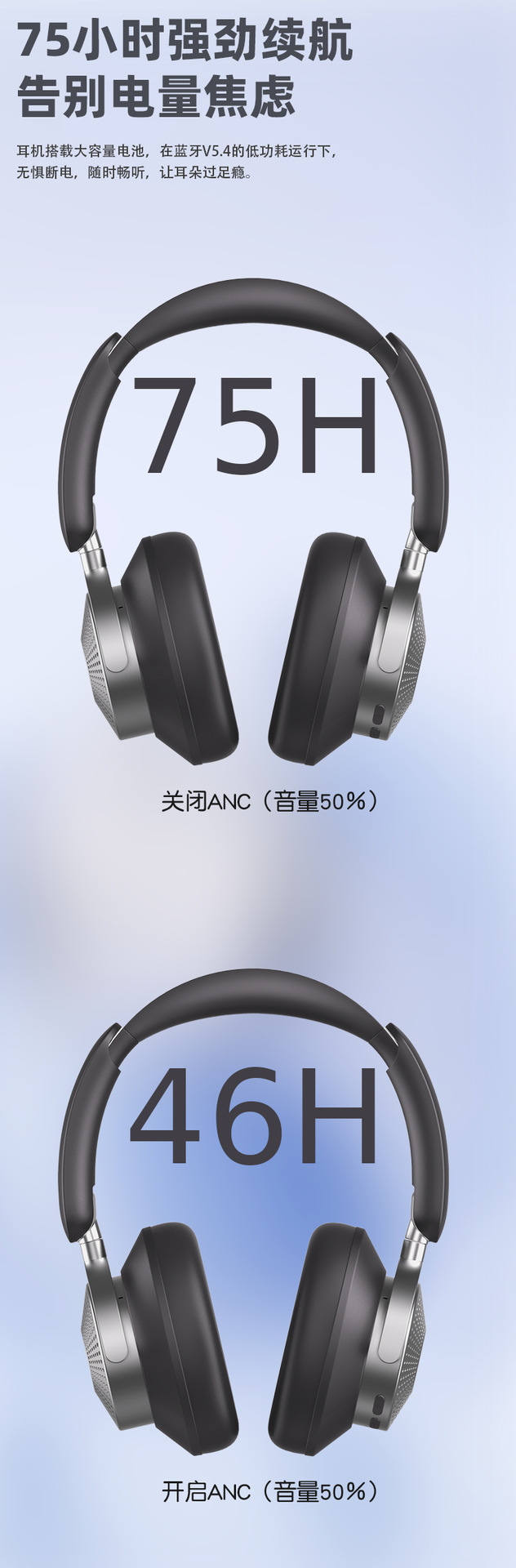 新款主动降噪头戴式蓝牙耳机无线 超长续航蓝牙耳机定制跨境专供详情5