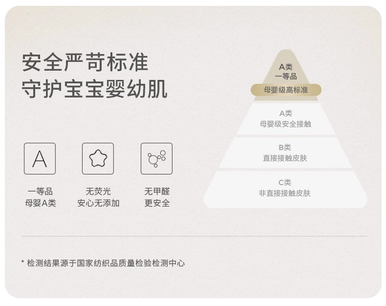 宝宝夏季纯棉短袖男女童薄款T恤婴幼儿透气短袖上衣儿童休闲夏装详情4