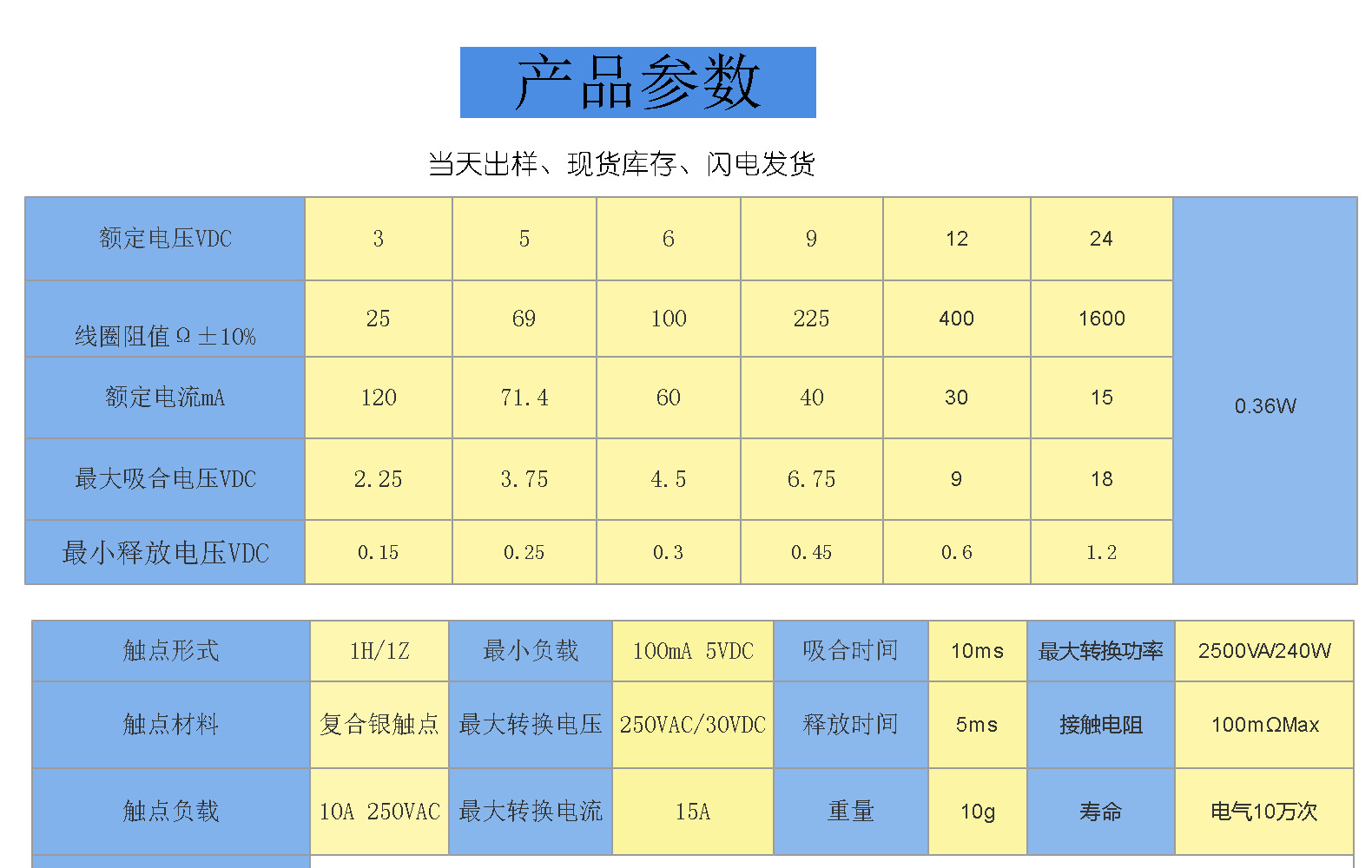 通灵JQC-3FF4脚常开直流5v继电器relay10At73小型继电器详情4